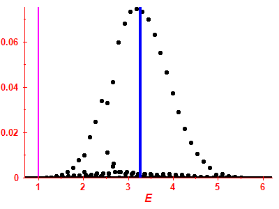 Strength function